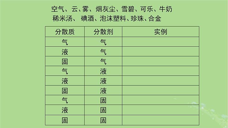 2024年同步备课高中化学1.1.2分散系胶体课件新人教版必修第一册第8页