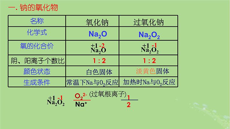 2024年同步备课高中化学2.1.2氧化钠和过氧化钠课件新人教版必修第一册第3页