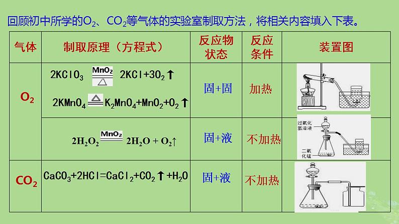 2024年同步备课高中化学2.2.2氯气的实验室制备课件新人教版必修第一册第2页