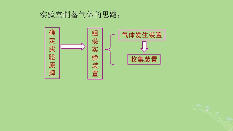 2024年同步备课高中化学2.2.2氯气的实验室制备课件新人教版必修第一册第3页