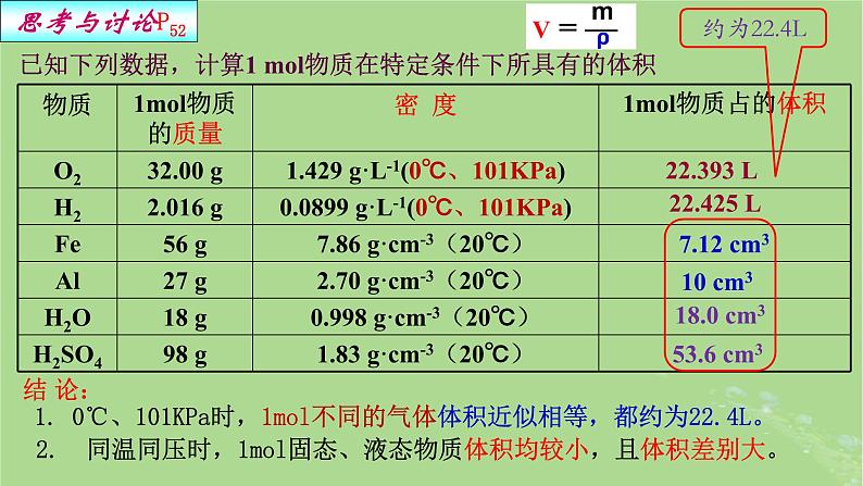 2024年同步备课高中化学2.3.2气体摩尔体积课件新人教版必修第一册第5页