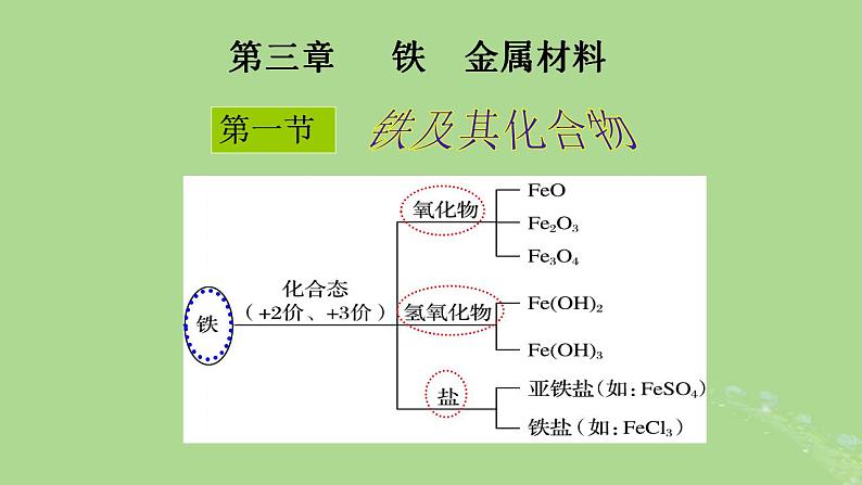 2024年同步备课高中化学3.1.1铁单质的性质课件新人教版必修第一册01