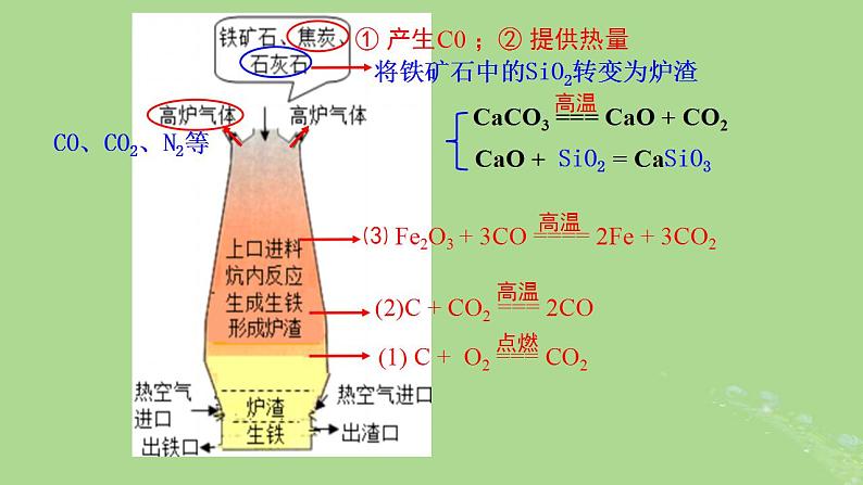 2024年同步备课高中化学3.1.1铁单质的性质课件新人教版必修第一册07