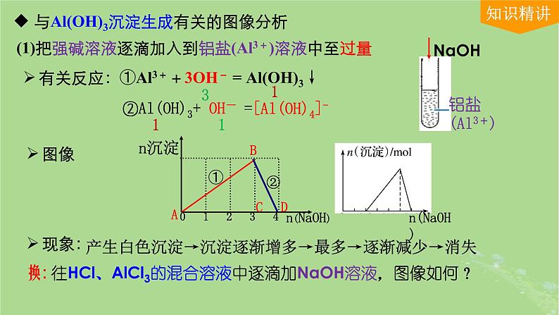 2024年同步备课高中化学3.2.4生成氢氧化铝图像分析课件新人教版必修第一册第3页