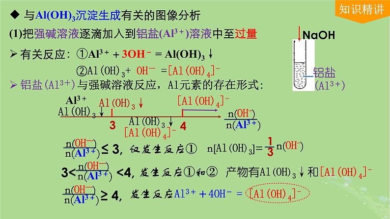 2024年同步备课高中化学3.2.4生成氢氧化铝图像分析课件新人教版必修第一册第4页