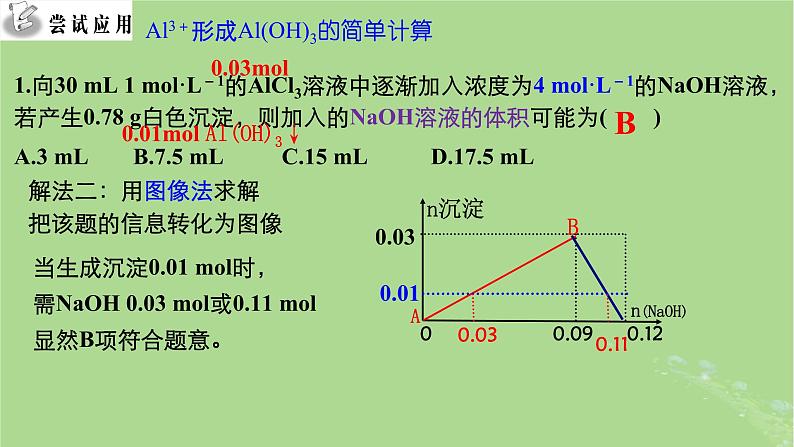 2024年同步备课高中化学3.2.4生成氢氧化铝图像分析课件新人教版必修第一册第6页