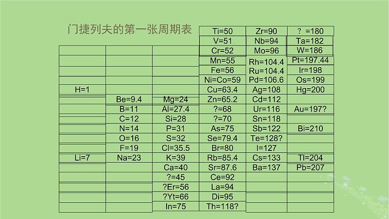 2024年同步备课高中化学4.1.3认识元素周期表课件新人教版必修第一册05