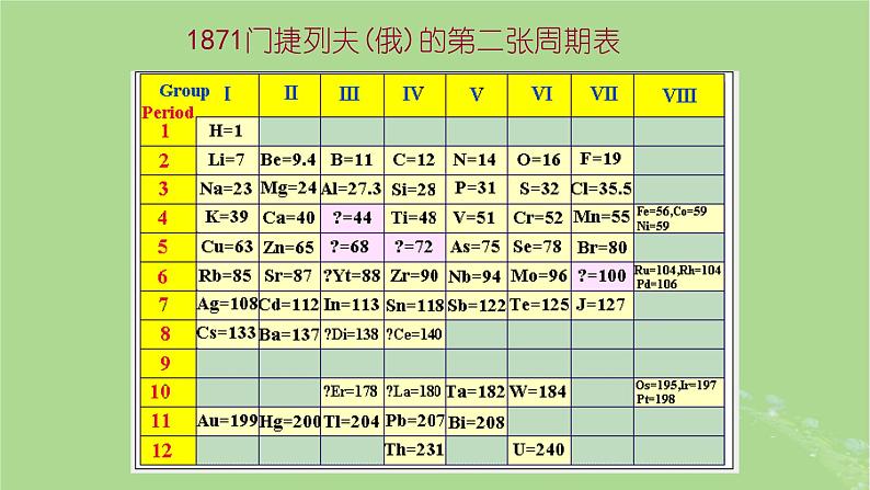 2024年同步备课高中化学4.1.3认识元素周期表课件新人教版必修第一册06