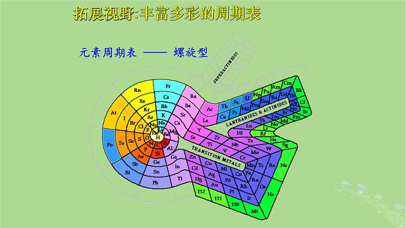 2024年同步备课高中化学4.1.3认识元素周期表课件新人教版必修第一册07