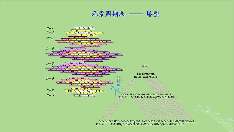 2024年同步备课高中化学4.1.3认识元素周期表课件新人教版必修第一册08