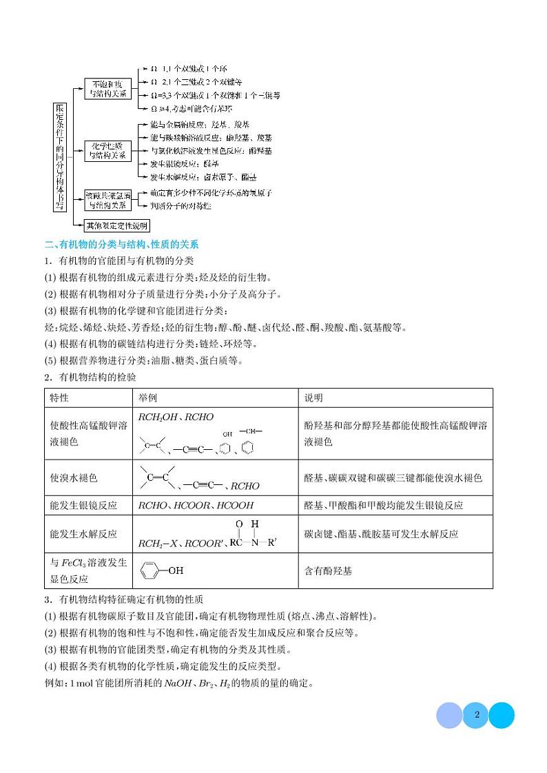 压轴 有机合成与推断（解析版）第2页