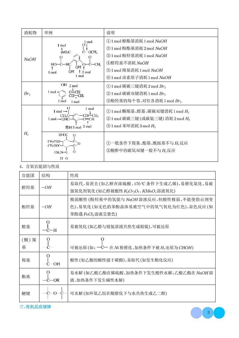 压轴 有机合成与推断（解析版）第3页