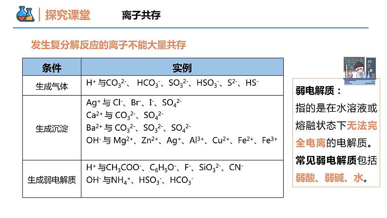 【同步课件】1.2.3 离子反应的应用高一化学同步备课（人教版2019必修第一册）04