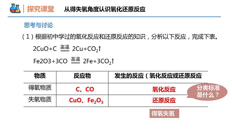 【同步课件】1.3 .1 氧化还原反应的概念高一化学同步备课（人教版2019必修第一册）04