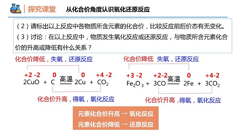 【同步课件】1.3 .1 氧化还原反应的概念高一化学同步备课（人教版2019必修第一册）06