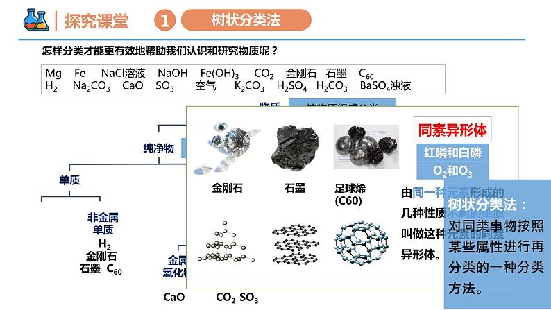 【同步课件】1.1.1 物质的分类高一化学同步备课（人教版2019必修第一册）08