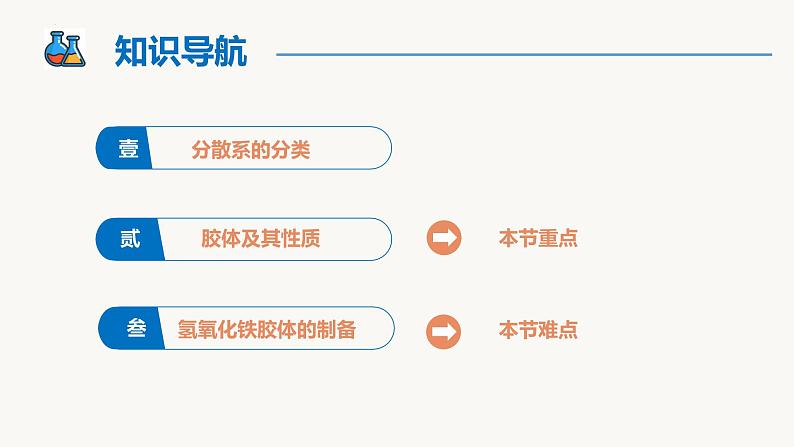 【同步课件】1.1.2 分散系及其分类高一化学同步备课（人教版2019必修第一册）02