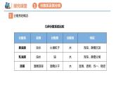 第一章第一节 第二课时 分散系及其分类（同步课件）-2024-2025学年高一化学同步备课（人教版2019必修第一册）