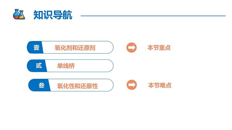 【同步课件】1.3 .2 氧化剂和还原剂高一化学同步备课（人教版2019必修第一册）02