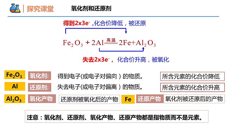 【同步课件】1.3 .2 氧化剂和还原剂高一化学同步备课（人教版2019必修第一册）04