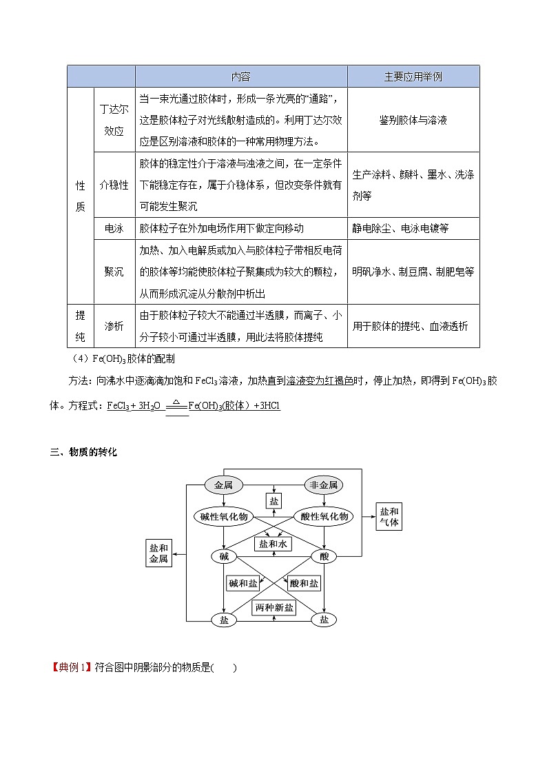 【知识梳理】第一章 物质及其变化-高一化学同步备课（人教版2019必修第一册）（原卷版+解析版）03