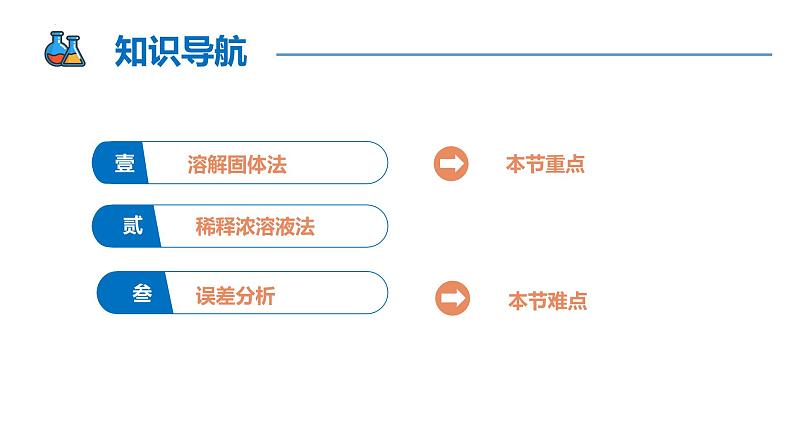 【同步课件】2.3 .4一定物质的量浓度溶液的配制高一化学同步备课（人教版2019必修第一册）02