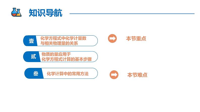 【同步课件】2.2 .4物质的量在化学方程式计算中的应用高一化学同步备课（人教版2019必修第一册）02