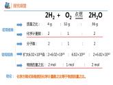 【同步课件】2.2 .4物质的量在化学方程式计算中的应用高一化学同步备课（人教版2019必修第一册）