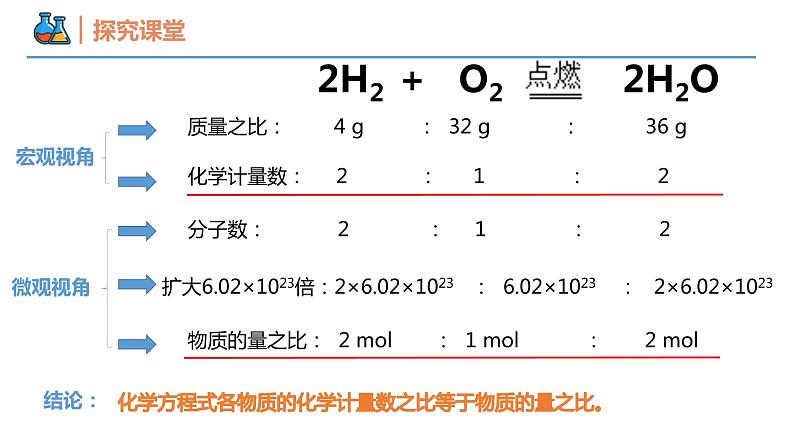 【同步课件】2.2 .4物质的量在化学方程式计算中的应用高一化学同步备课（人教版2019必修第一册）05