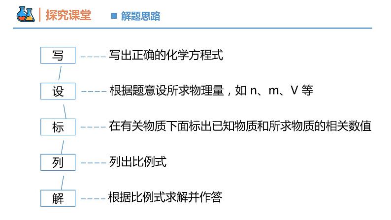 【同步课件】2.2 .4物质的量在化学方程式计算中的应用高一化学同步备课（人教版2019必修第一册）07