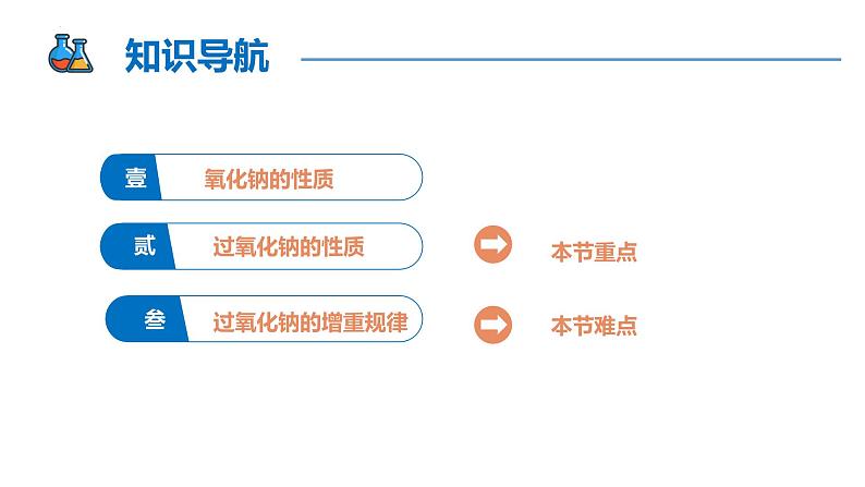 【同步课件】2.1 .2 氧化钠和过氧化钠高一化学同步备课（人教版2019必修第一册）02