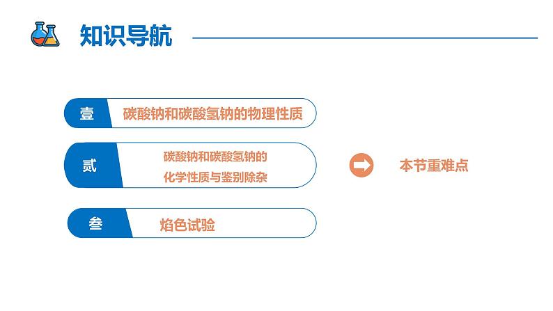 第二章第一节 第三课时+钠盐、焰色试验（同步课件）-2024-2025学年高一化学同步备课（人教版2019必修第一册）第2页