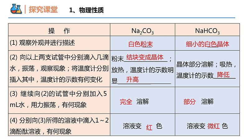 第二章第一节 第三课时+钠盐、焰色试验（同步课件）-2024-2025学年高一化学同步备课（人教版2019必修第一册）第6页