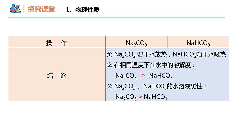 第二章第一节 第三课时+钠盐、焰色试验（同步课件）-2024-2025学年高一化学同步备课（人教版2019必修第一册）第7页