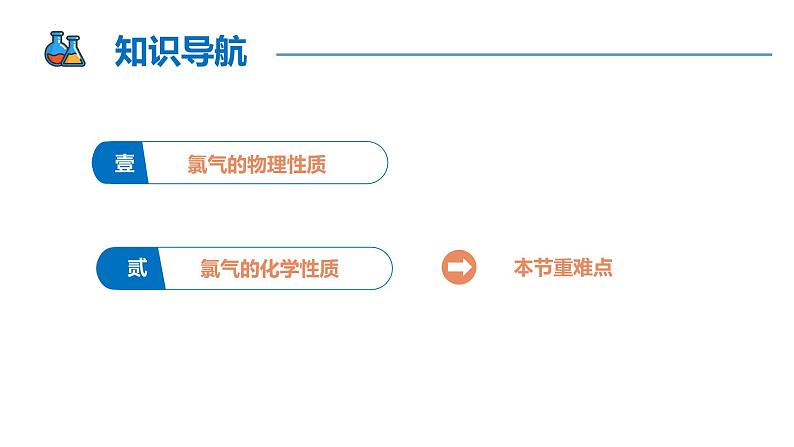 【同步课件】2.2 .1+氯气的性质+高一化学同步备课（人教版2019必修第一册）02