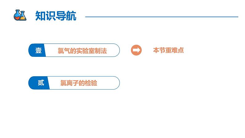 【同步课件】2.2 .2 氯气的实验室制法和氯离子的检验 高一化学同步备课（人教版2019必修第一册）02