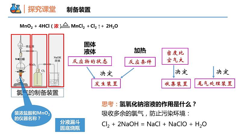 【同步课件】2.2 .2 氯气的实验室制法和氯离子的检验 高一化学同步备课（人教版2019必修第一册）05