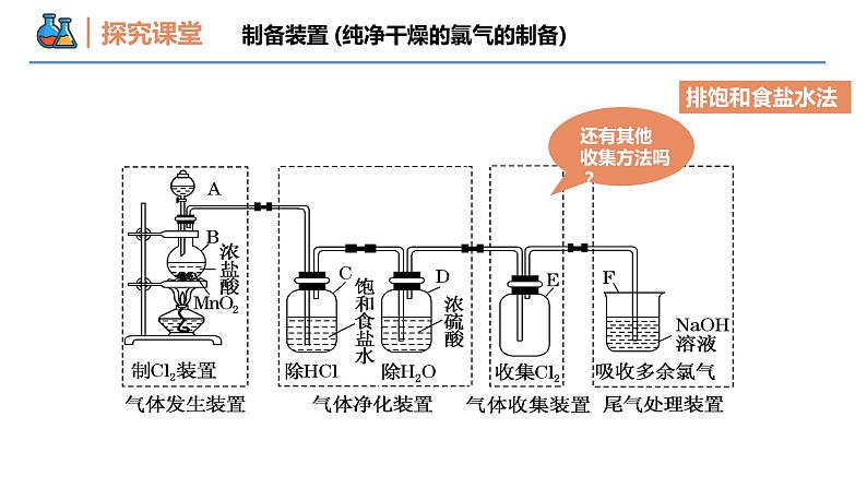 【同步课件】2.2 .2 氯气的实验室制法和氯离子的检验 高一化学同步备课（人教版2019必修第一册）08