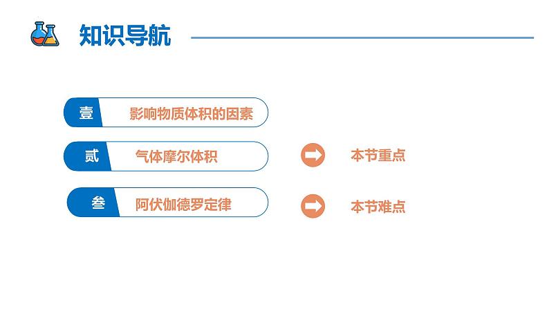 【同步课件】2.3 .2 气体摩尔体积高一化学同步备课（人教版2019必修第一册）02