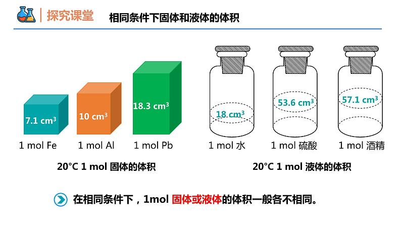 【同步课件】2.3 .2 气体摩尔体积高一化学同步备课（人教版2019必修第一册）04