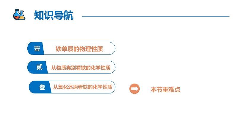 【同步课件】3.1 .1 单质铁 高一化学同步备课（人教版2019必修第一册）02