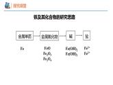 【同步课件】3.1 .1 单质铁 高一化学同步备课（人教版2019必修第一册）