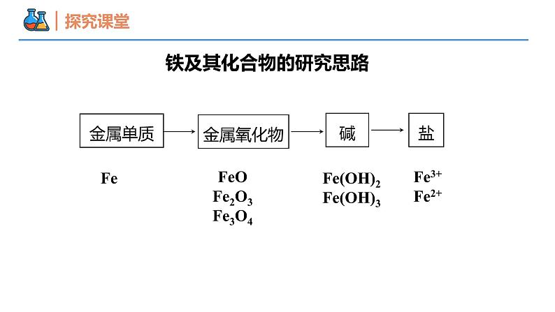 【同步课件】3.1 .1 单质铁 高一化学同步备课（人教版2019必修第一册）04