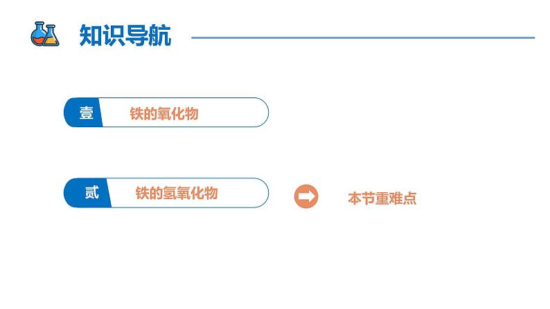 【同步课件】3.1 .2 铁的重要化合物高一化学同步备课（人教版2019必修第一册）02