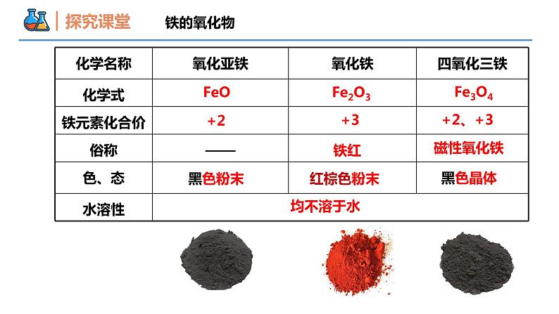 【同步课件】3.1 .2 铁的重要化合物高一化学同步备课（人教版2019必修第一册）06