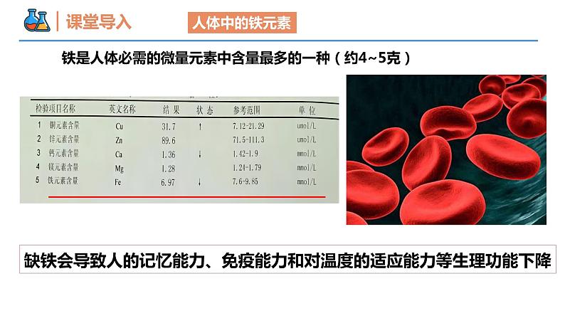 【同步课件】3.1 .3 铁盐和亚铁盐高一化学同步备课（人教版2019必修第一册）03