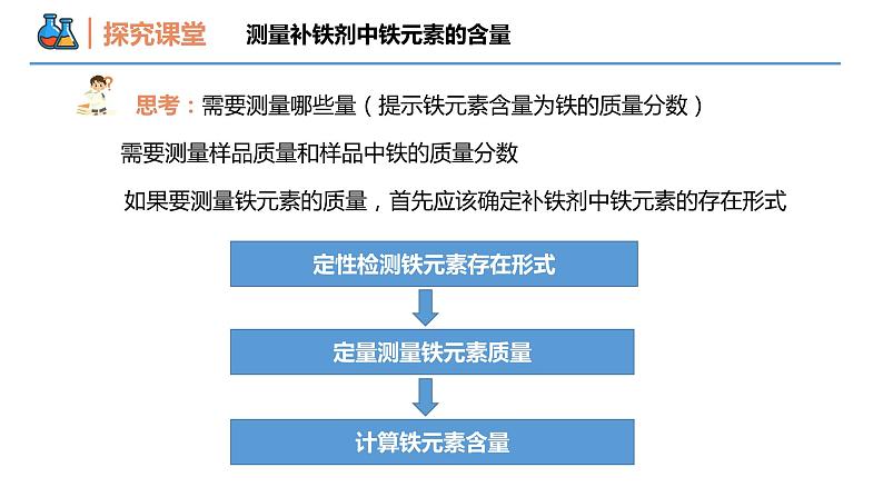 【同步课件】3.1 .3 铁盐和亚铁盐高一化学同步备课（人教版2019必修第一册）06