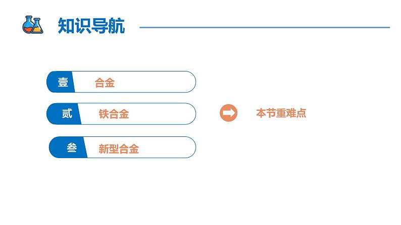 【同步课件】3.2 .1 合金 高一化学同步备课（人教版2019必修第一册）02