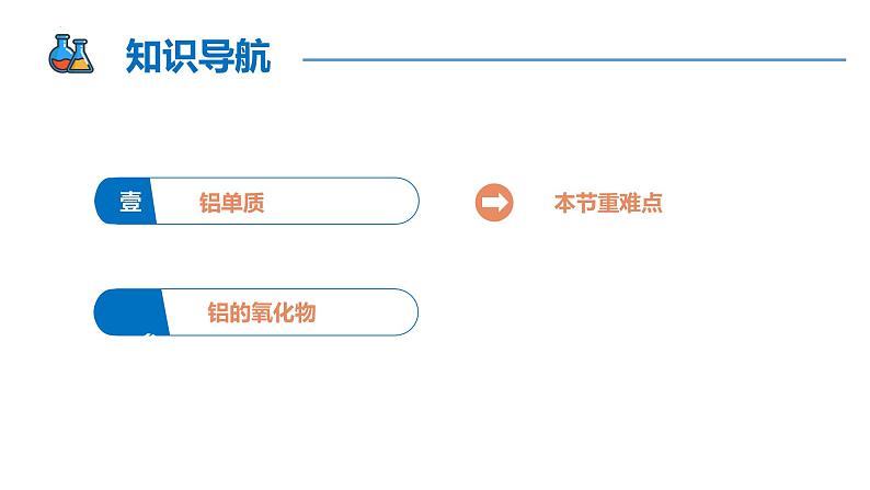 【同步课件】3.2 .2 铝及其氧化物高一化学同步备课（人教版2019必修第一册）02