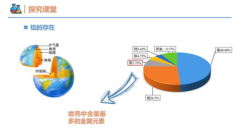 【同步课件】3.2 .2 铝及其氧化物高一化学同步备课（人教版2019必修第一册）04